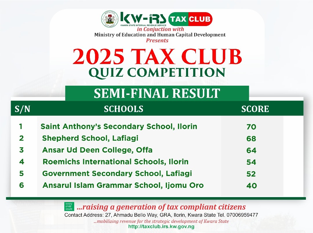 YAN QARSHE SHIDA SUKA FITO A GASAR KW-IRS TAX KLUBU 2025